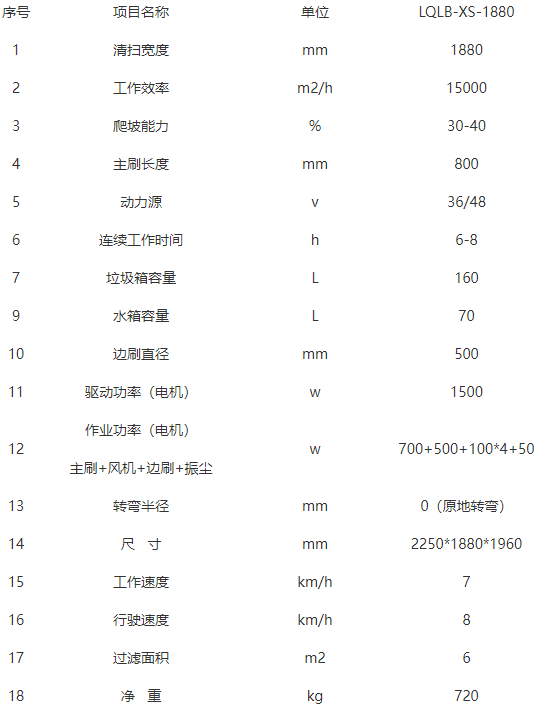 洁路宝墨竹工卡扫地机-LQLB-1880